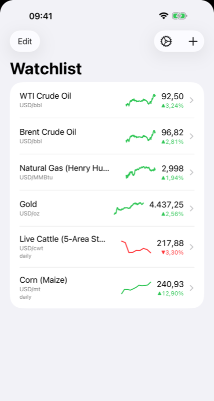 Watchlist with live prices and sparklines